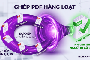Cách ghép file pdf hàng loạt miễn phí